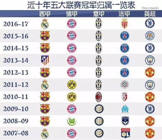 到东契奇的